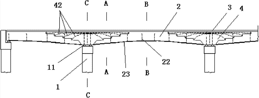 Prestressed steel box concrete combination continuous beam bridge structure and construction technology