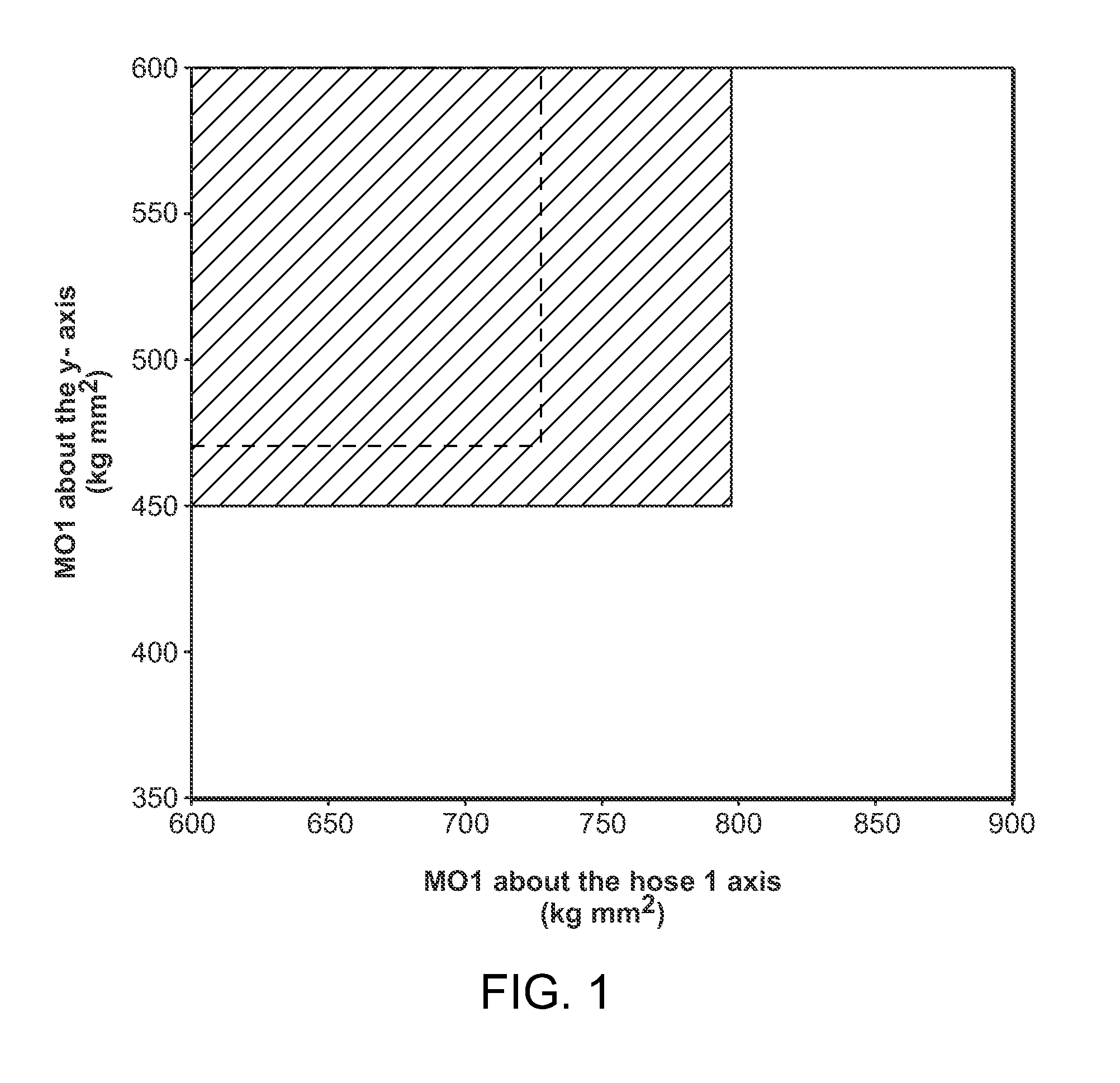 Golf club with optimum moments of inertia in the vertical and hosel axes