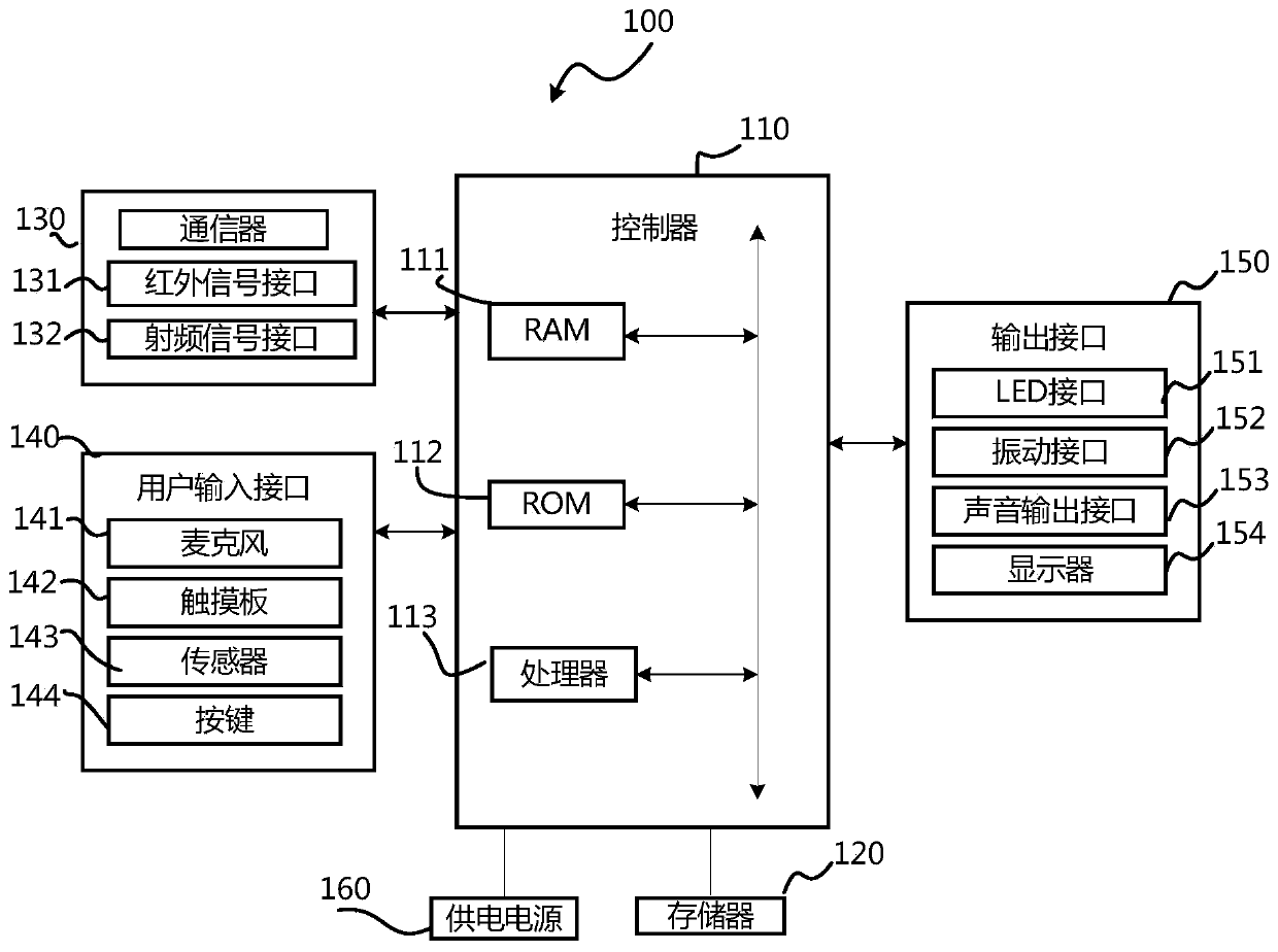 User interface setting method, storage medium and display equipment