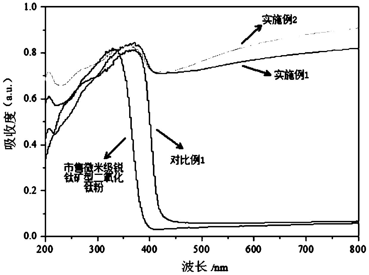 Preparation method of black titanium dioxide-based composite material