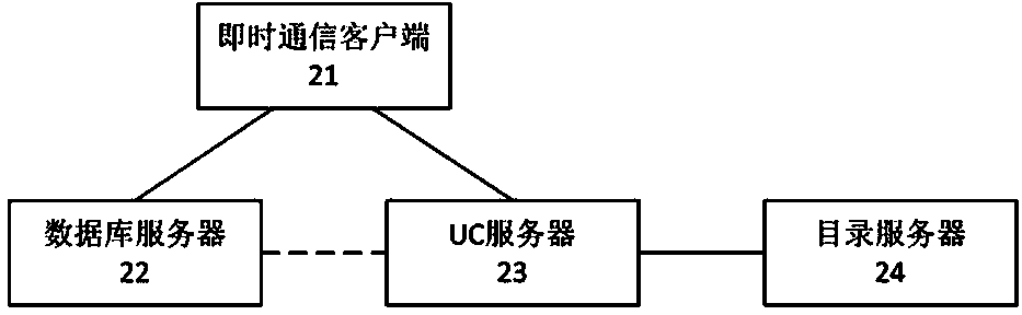 Client layered address list realization method for instant messaging