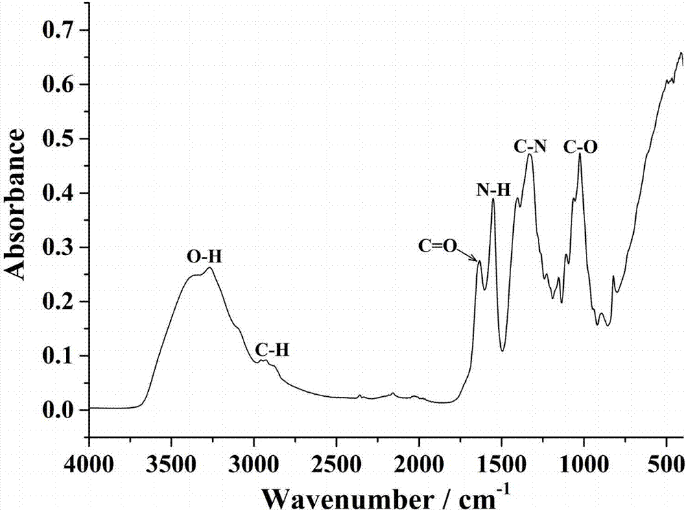 Bifunctional material for detecting and adsorbing copper ions as well as synthetic method and application thereof