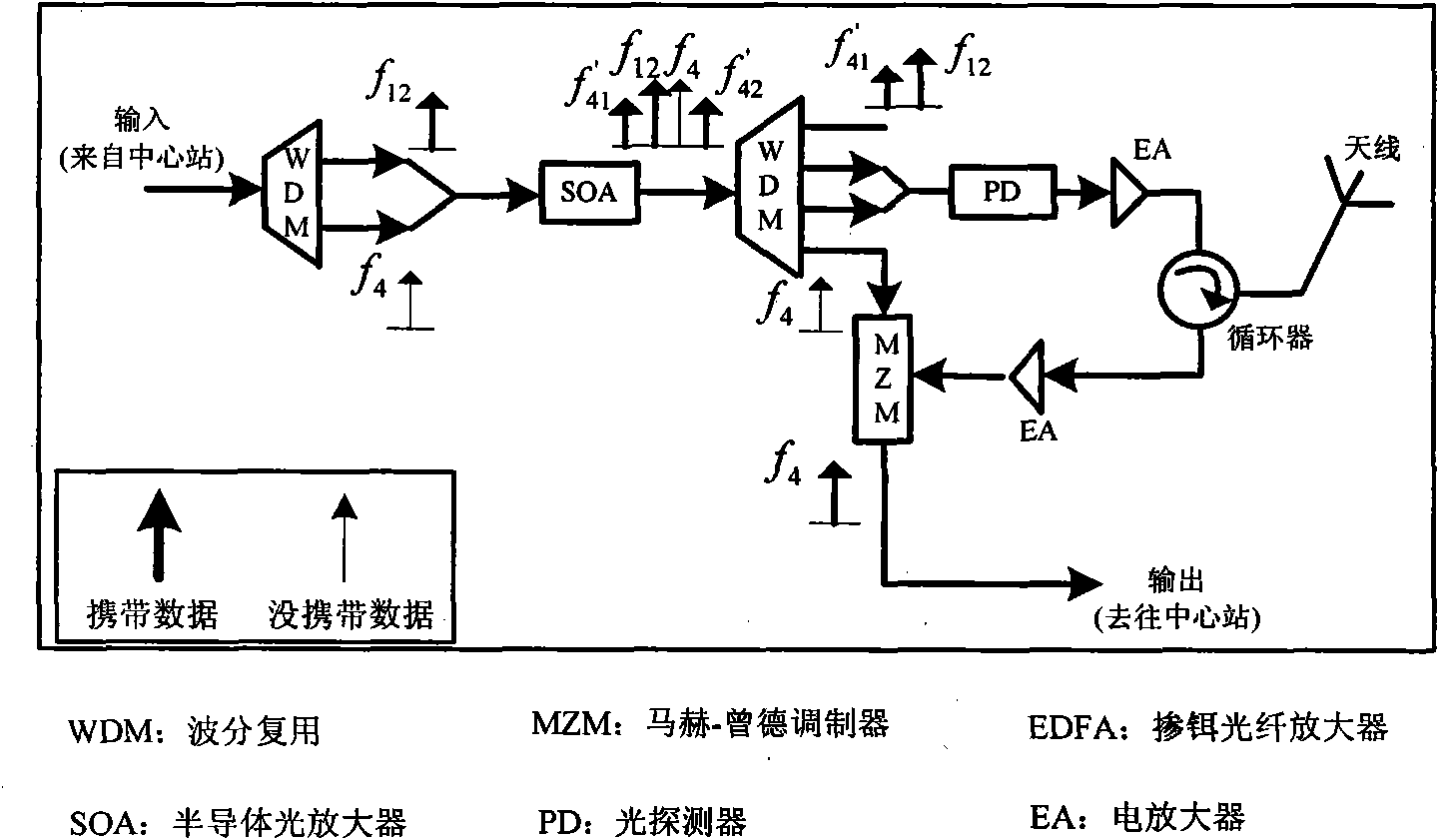 Method and system for generating multi-frequency millimeter wave and applying same to multi-base station ROF communication system