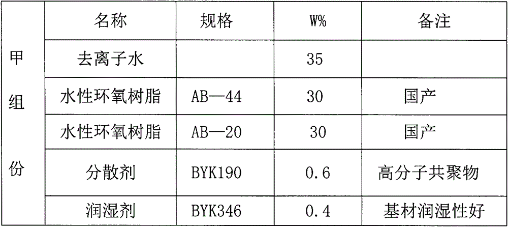 Aqueous zinc-rich flake cathode protection prime coat, preparation method and uses thereof