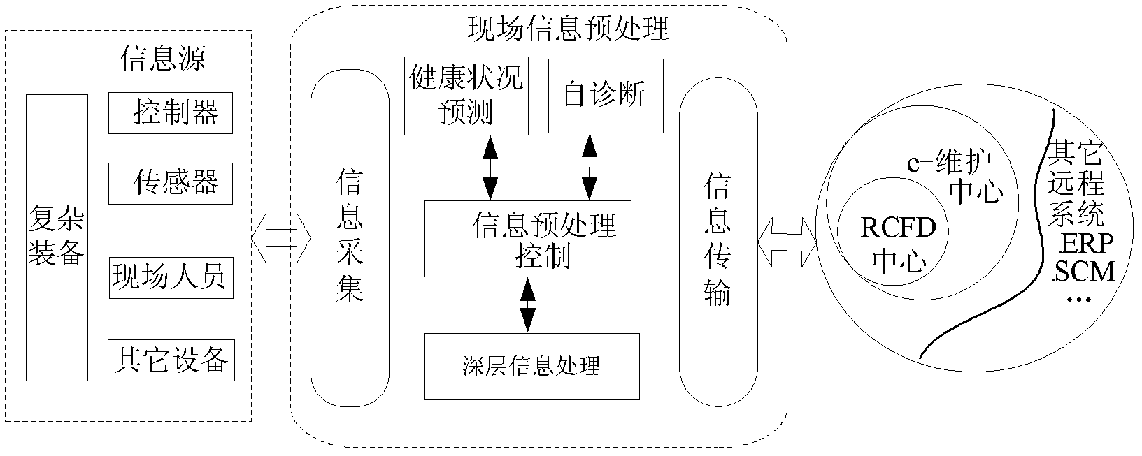 Onsite information preprocessing method of remote cooperative diagnosis