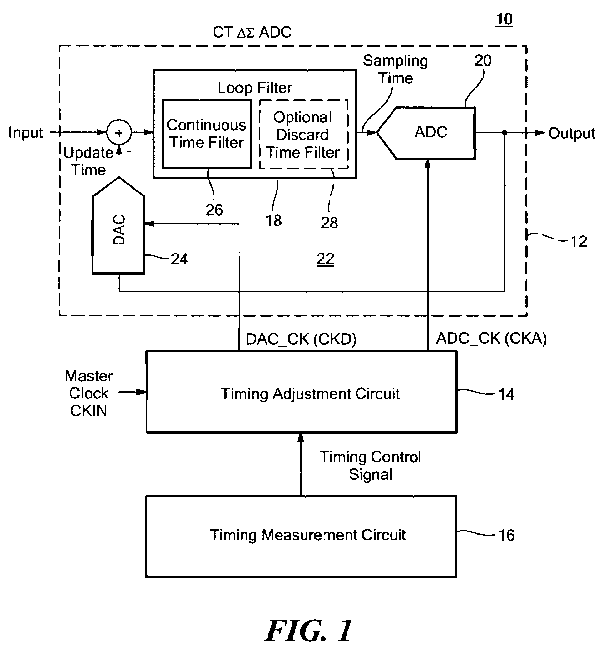 Continuous time DeltaSigma modulator system with automatic timing adjustment