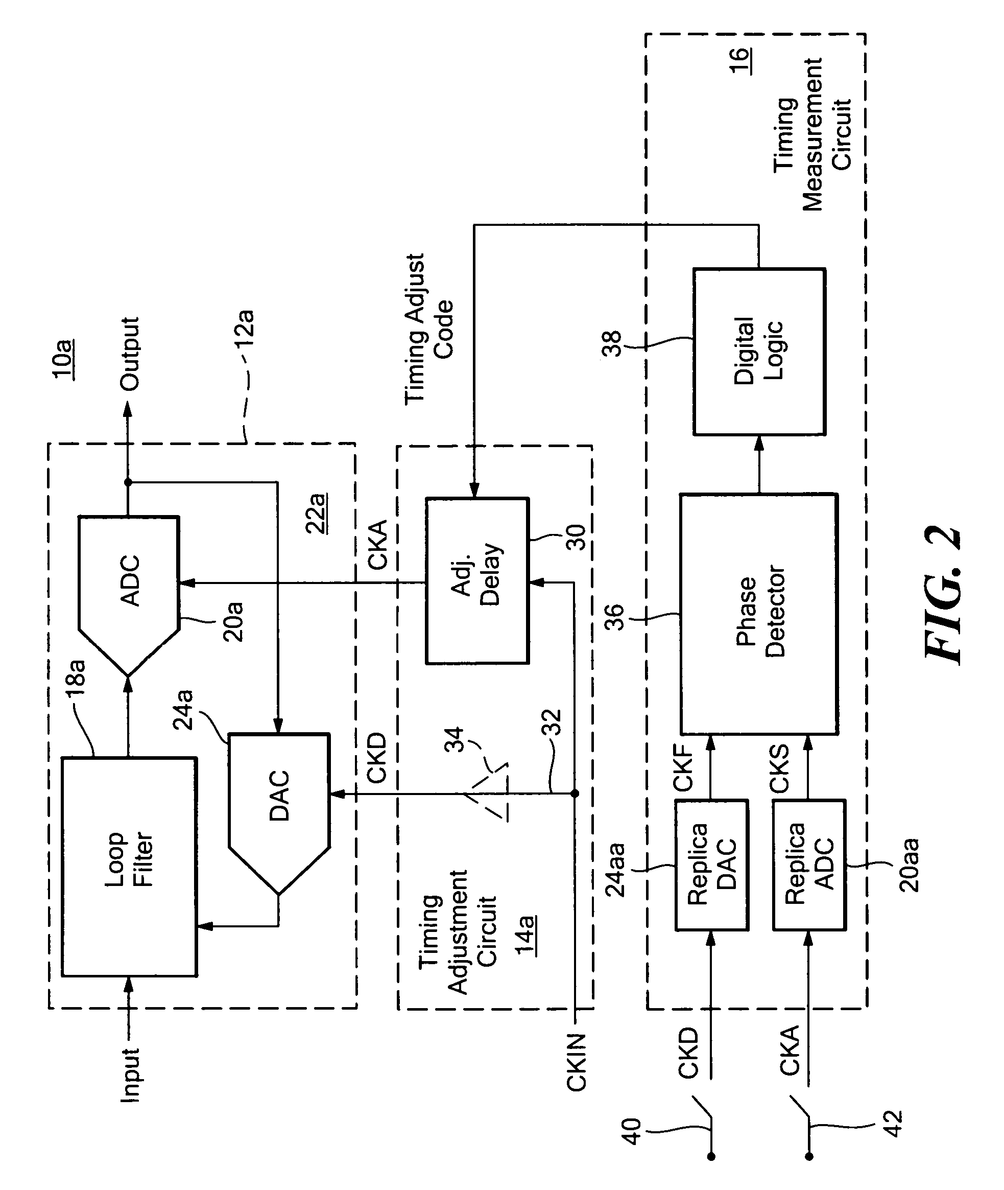 Continuous time DeltaSigma modulator system with automatic timing adjustment