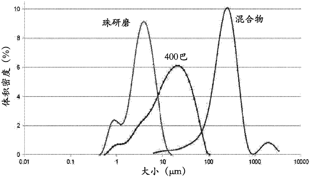 Feed ingredients comprising lysed microbial cells