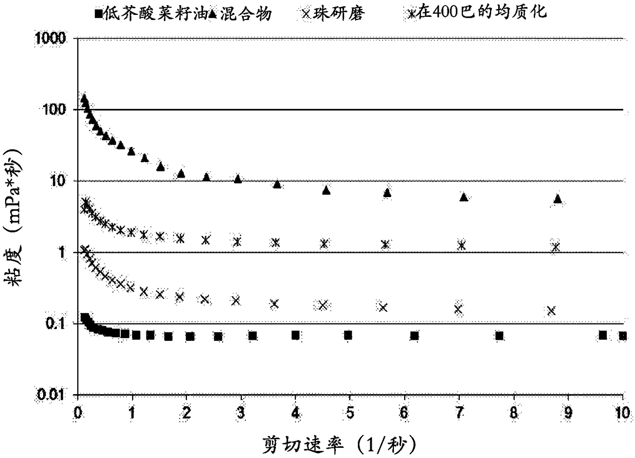 Feed ingredients comprising lysed microbial cells