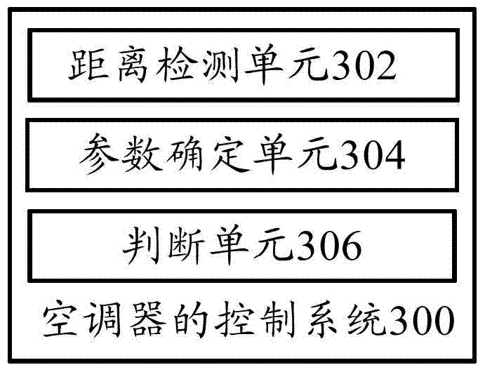 Air conditioner control method, air conditioner control system and air conditioner