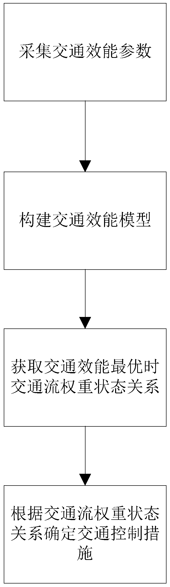 Road Traffic Control Method Based on Traffic Flow State