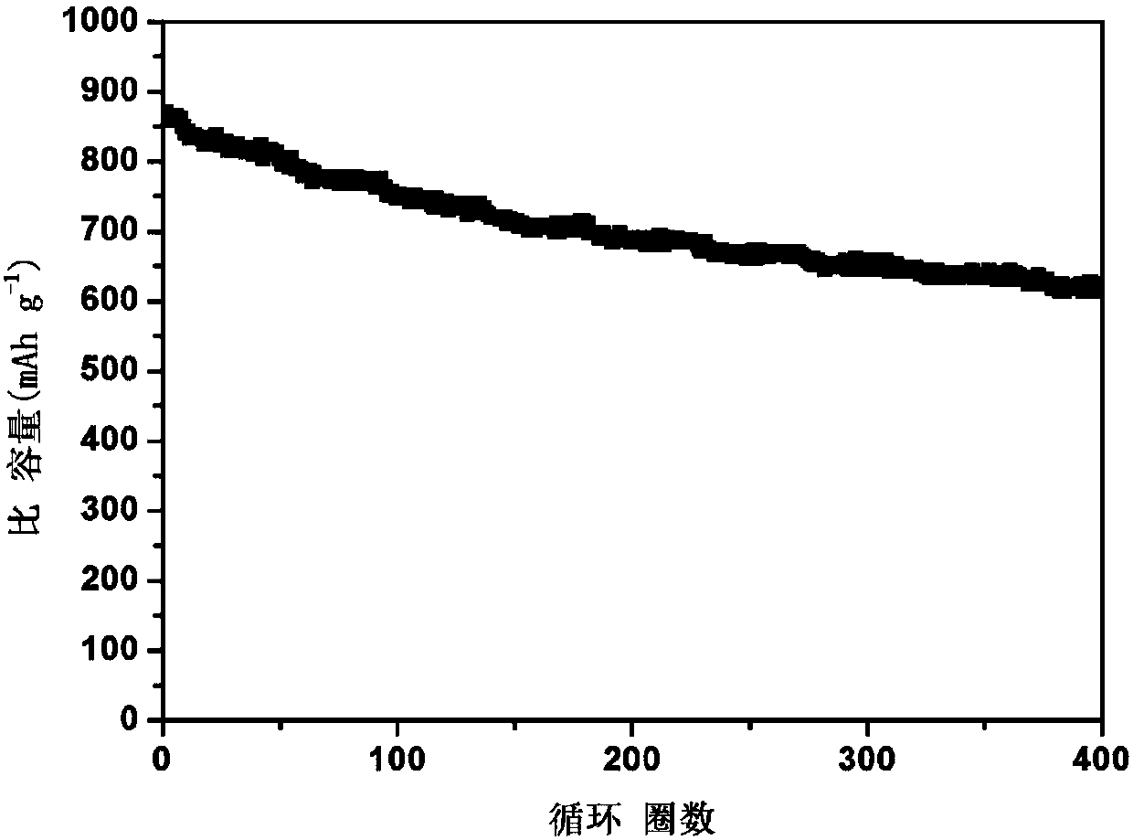 Sn-based sulfide and/or nitride modified tin oxide thin-film lithium battery negative electrode and preparation and application thereof