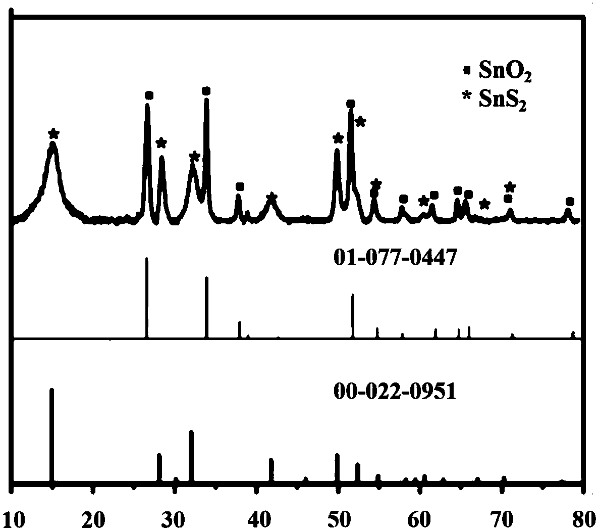 Sn-based sulfide and/or nitride modified tin oxide thin-film lithium battery negative electrode and preparation and application thereof