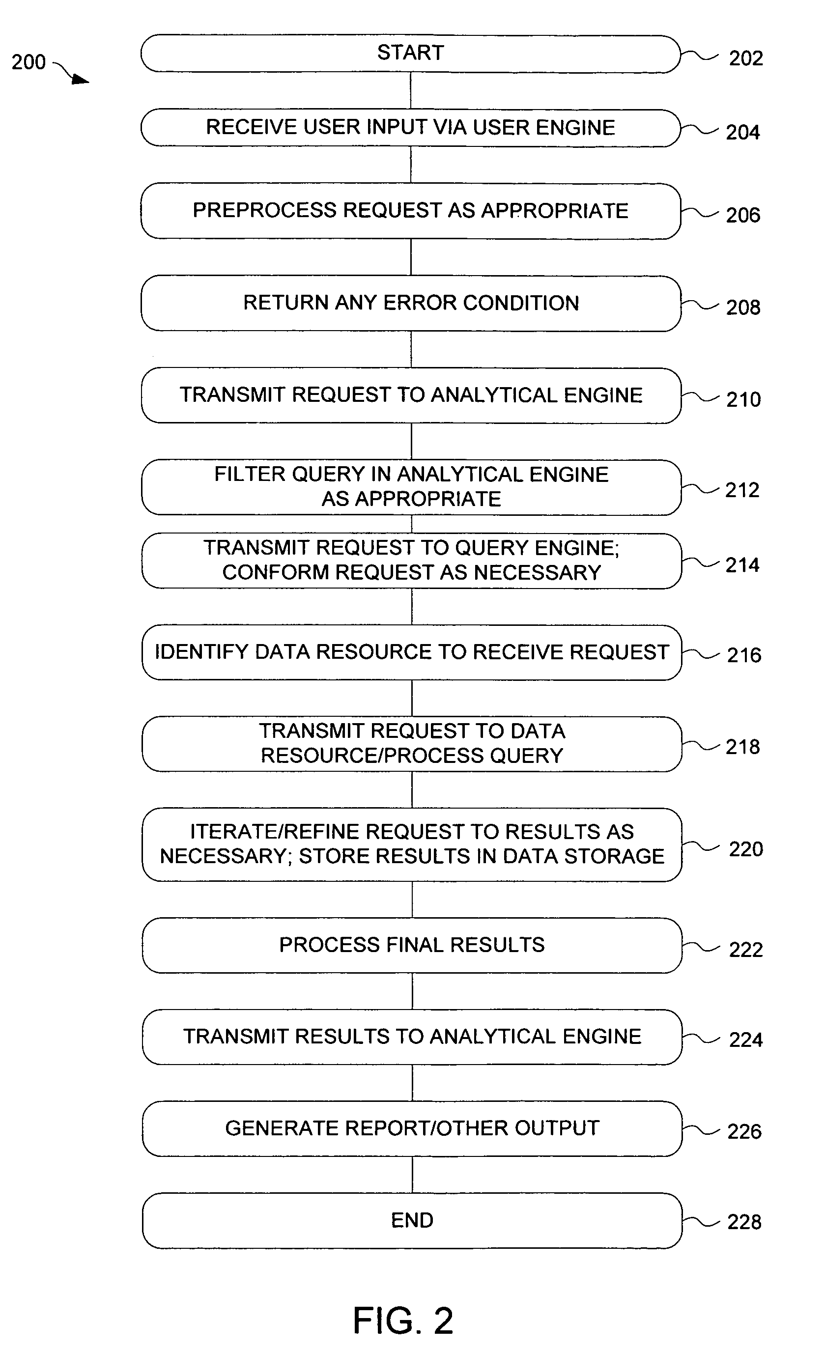 Report system and method using context-sensitive prompt objects