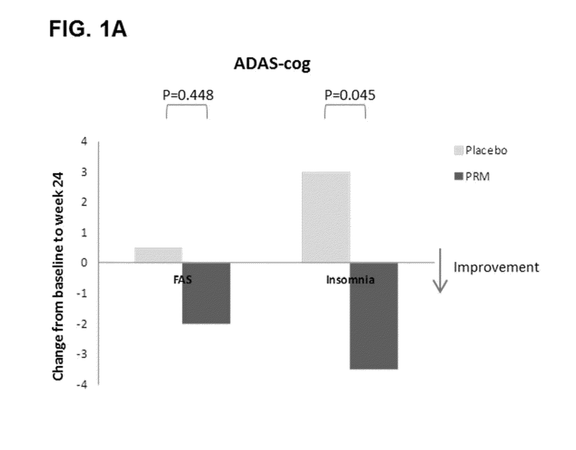 Method and composition for enhancing cognition in alzheimer's patients