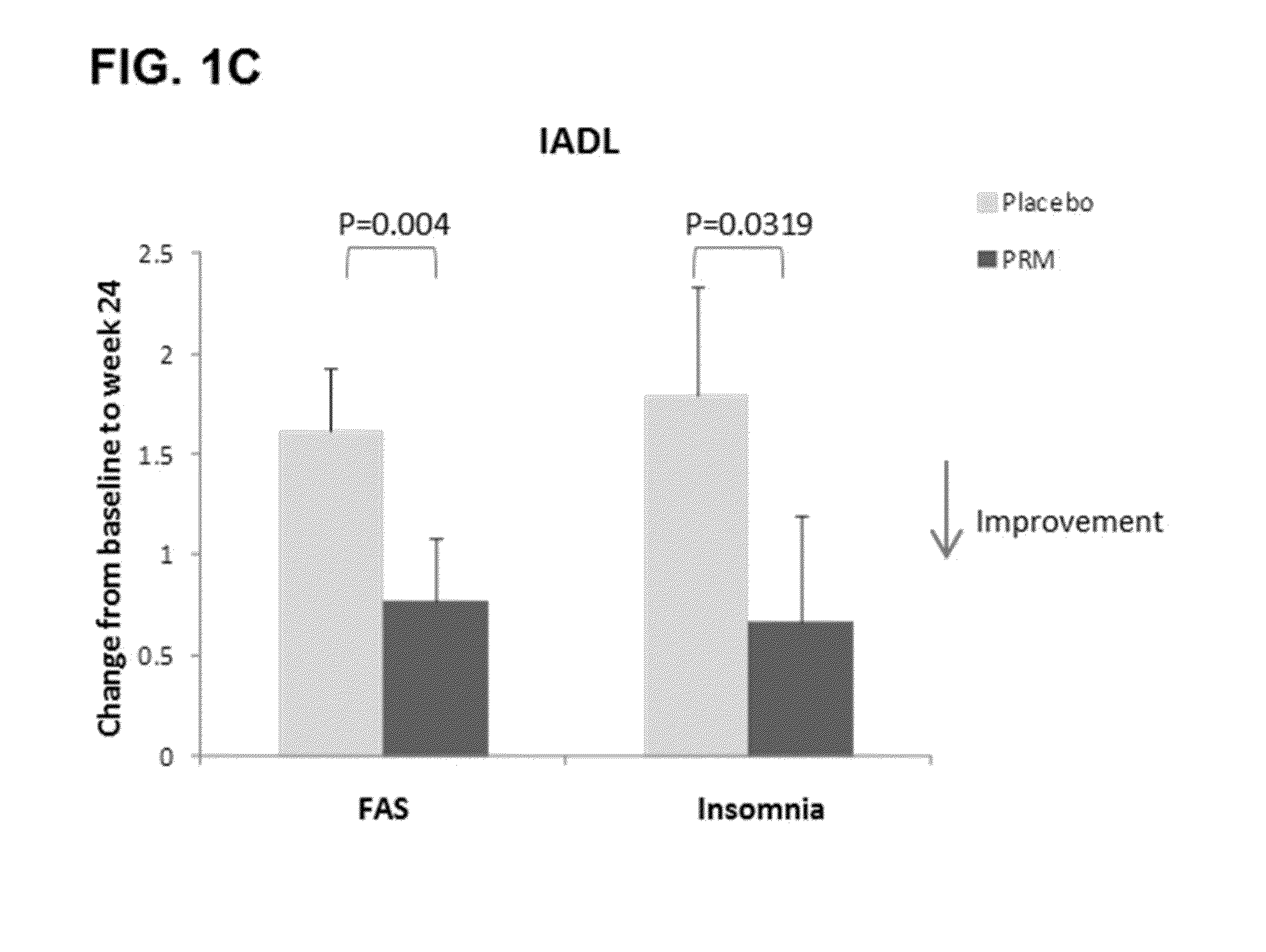 Method and composition for enhancing cognition in alzheimer's patients