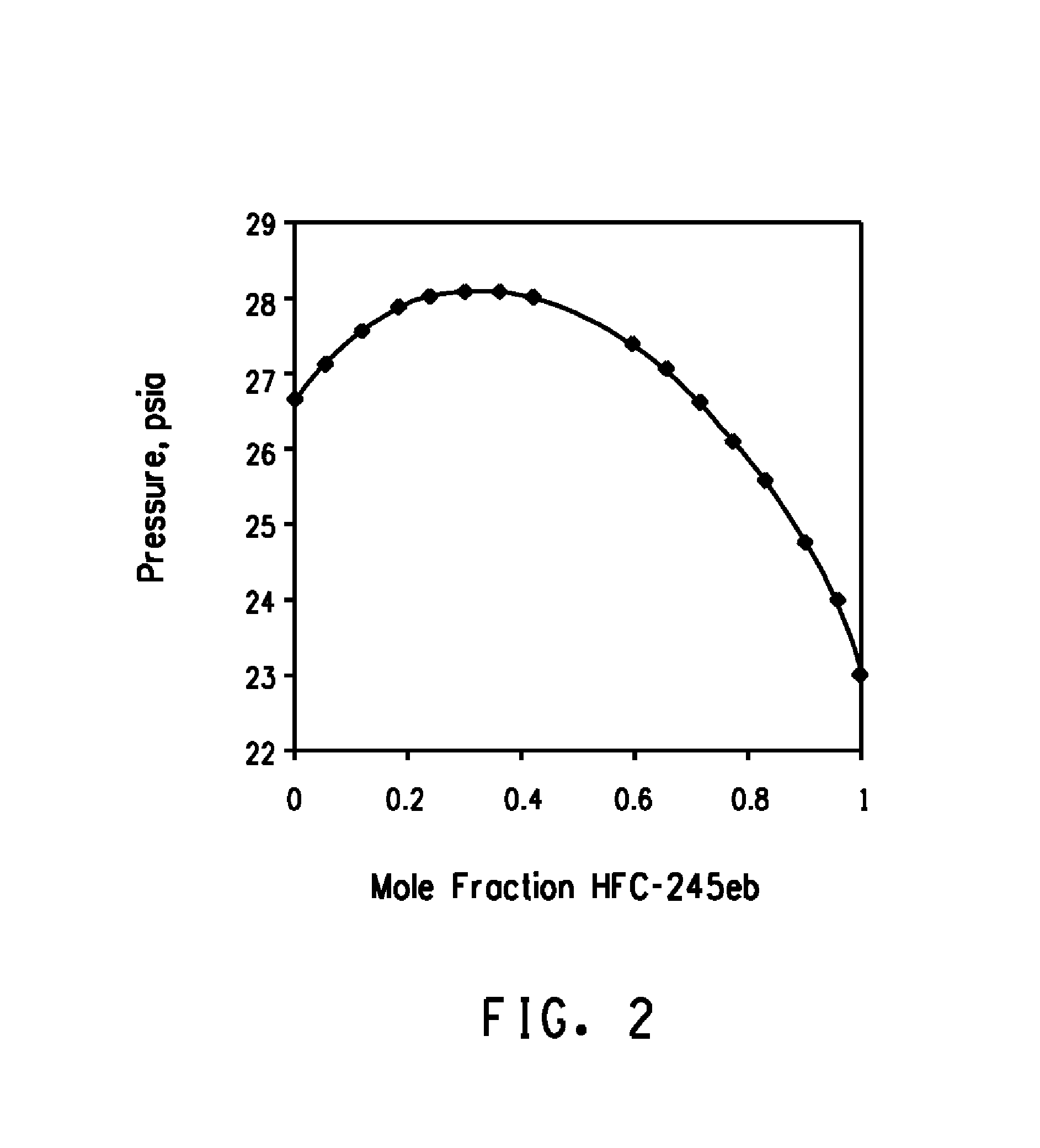 Azeotropic and azeotrope-like compositions involving certain haloolefins and uses thereof