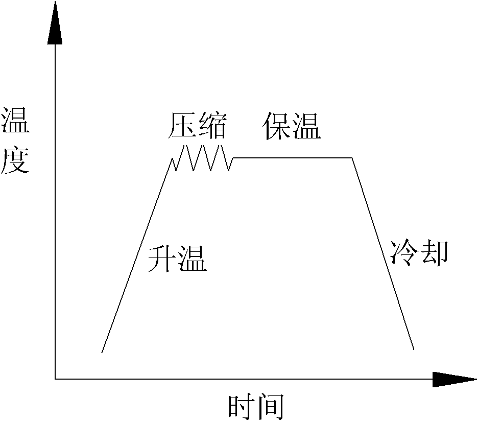 Method for evaluating welding degree of hole type defect in forge piece