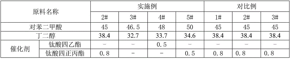 Preparation method of antistatic modified PBT fiber