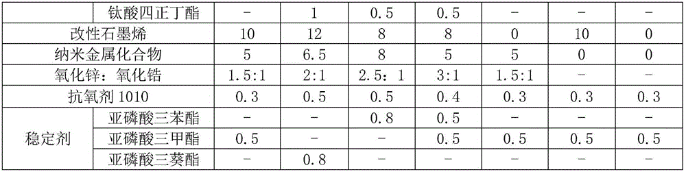 Preparation method of antistatic modified PBT fiber