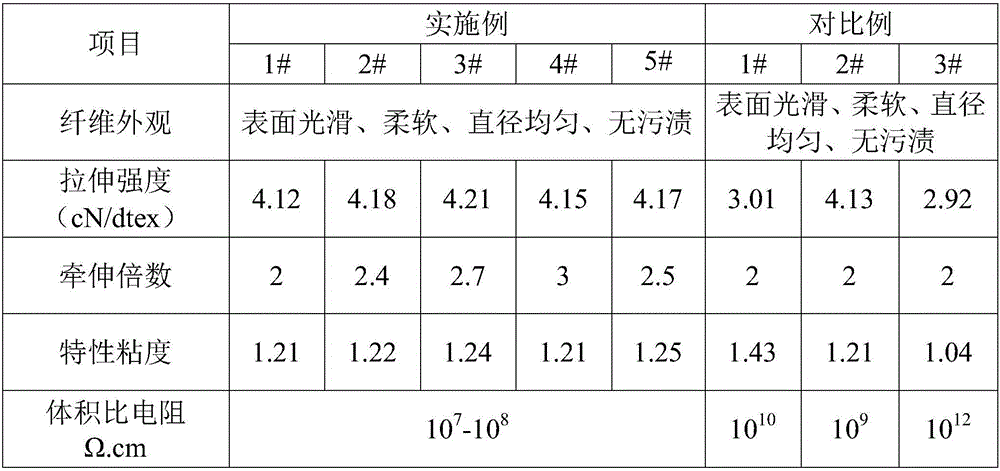 Preparation method of antistatic modified PBT fiber