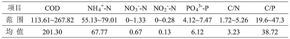 An a2/o-biological contact oxidation method for short-range nitrification coupled with denitrification and phosphorus removal