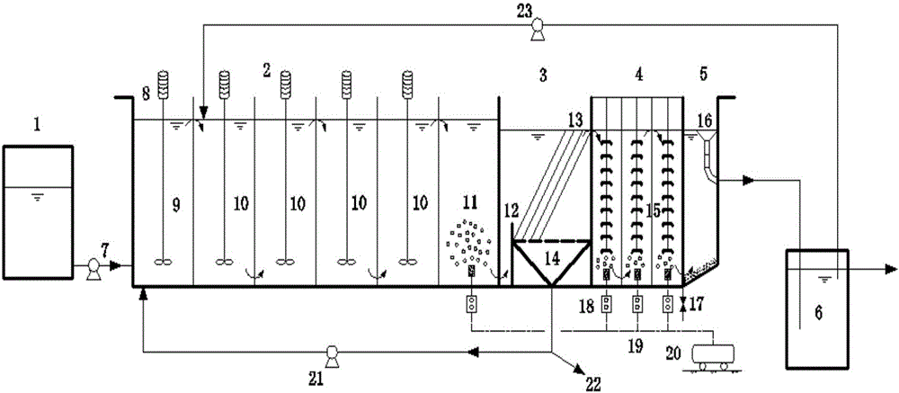 An a2/o-biological contact oxidation method for short-range nitrification coupled with denitrification and phosphorus removal