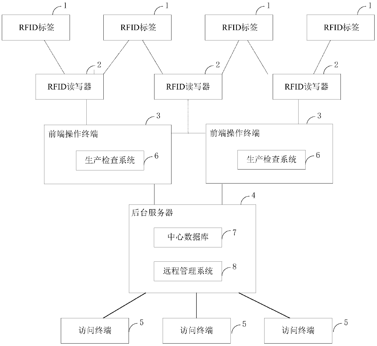 Tunnel segment production and management method