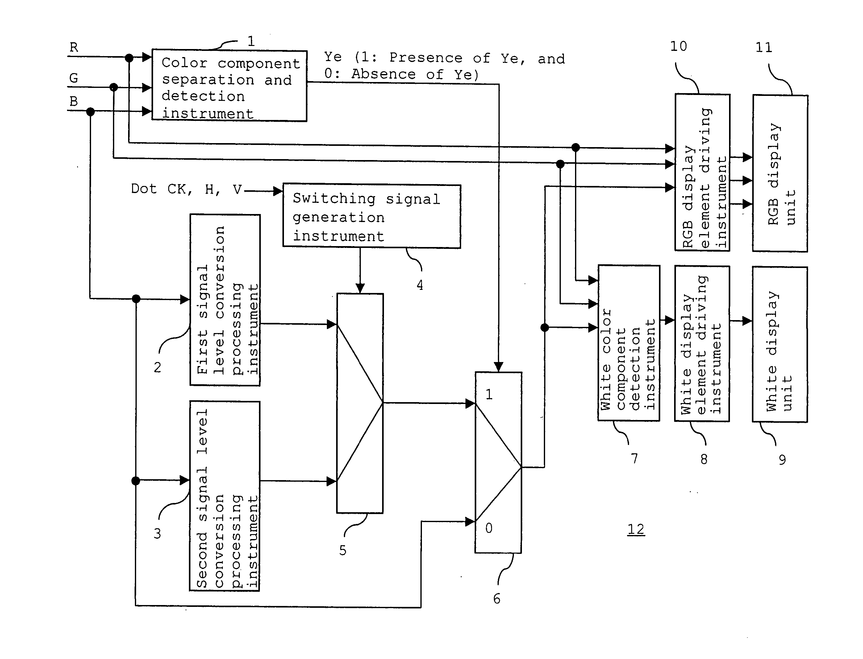 Display apparatus, display method, program and recording medium