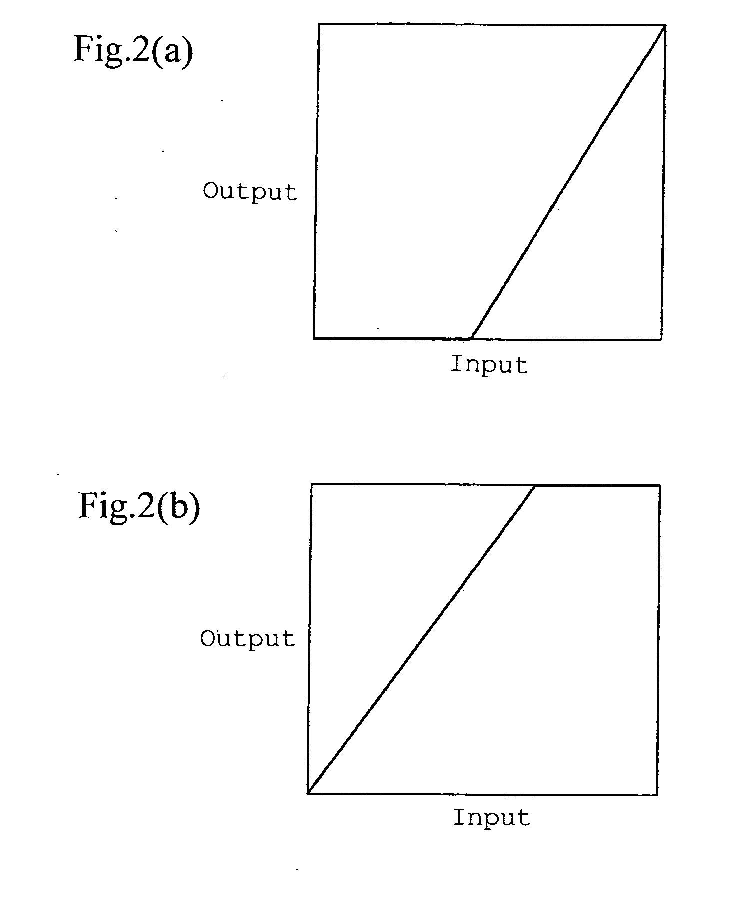 Display apparatus, display method, program and recording medium