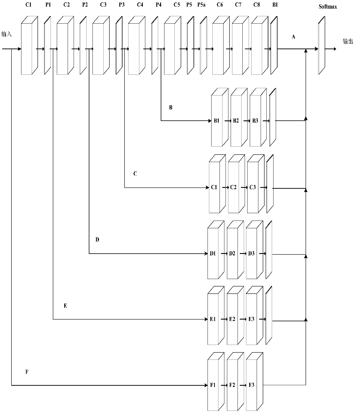 Semantic image segmentation method based on multichannel convolutional neural network