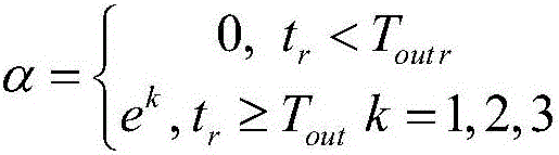 RTU data reliable transmission control method for narrow-band asymmetric channel