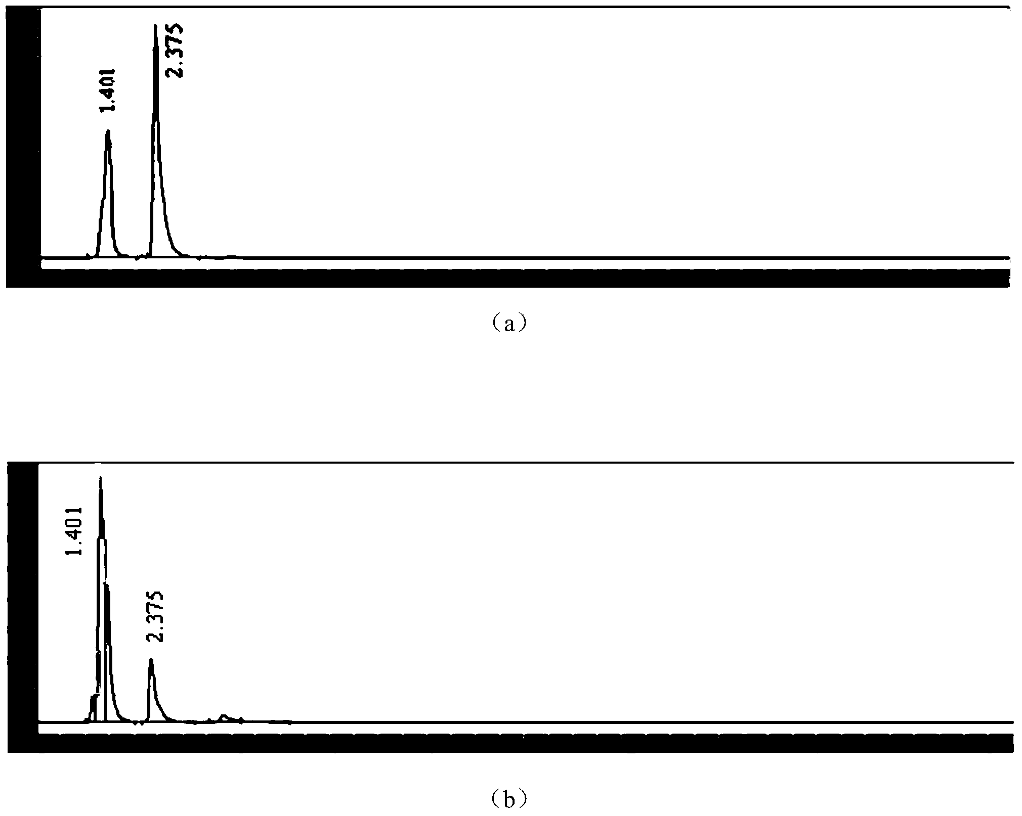 Method for extracting scutellaria baiculensis total flavonoid by graphene oxide-ethanol synergy