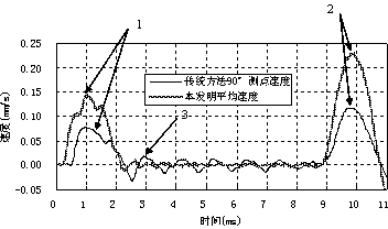 Method for detecting quality of large-diameter tubular pile at low strain