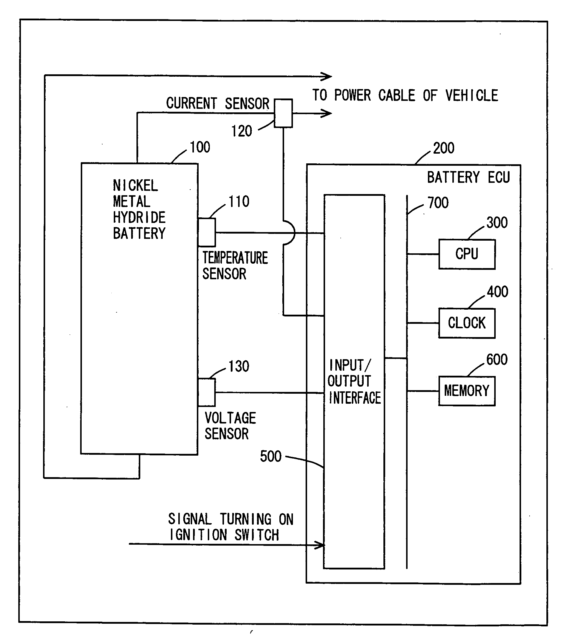 Calculation device calculating available capacity of secondary battery and method of calculating the same