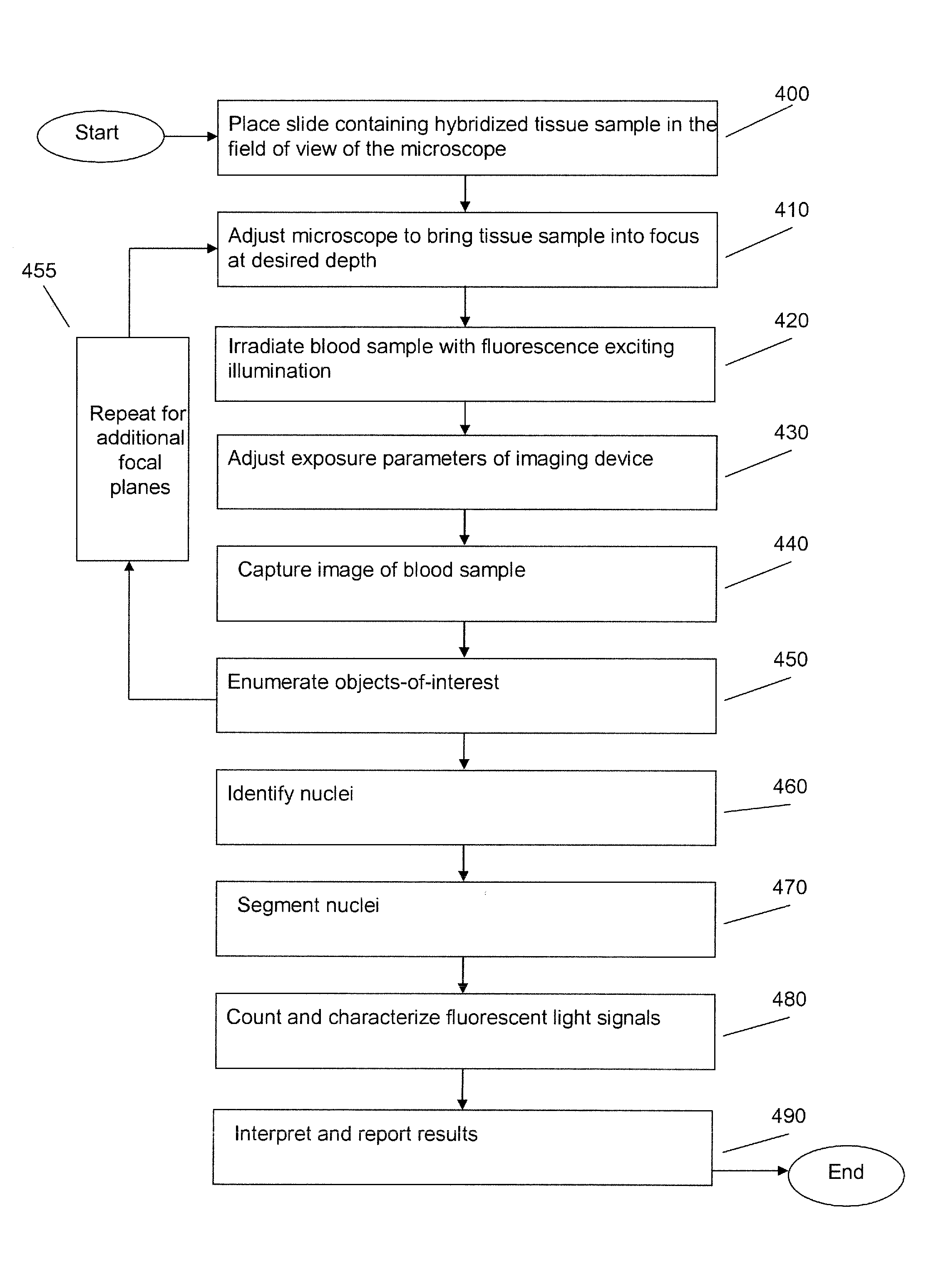 Image Processing Method for a Microscope System