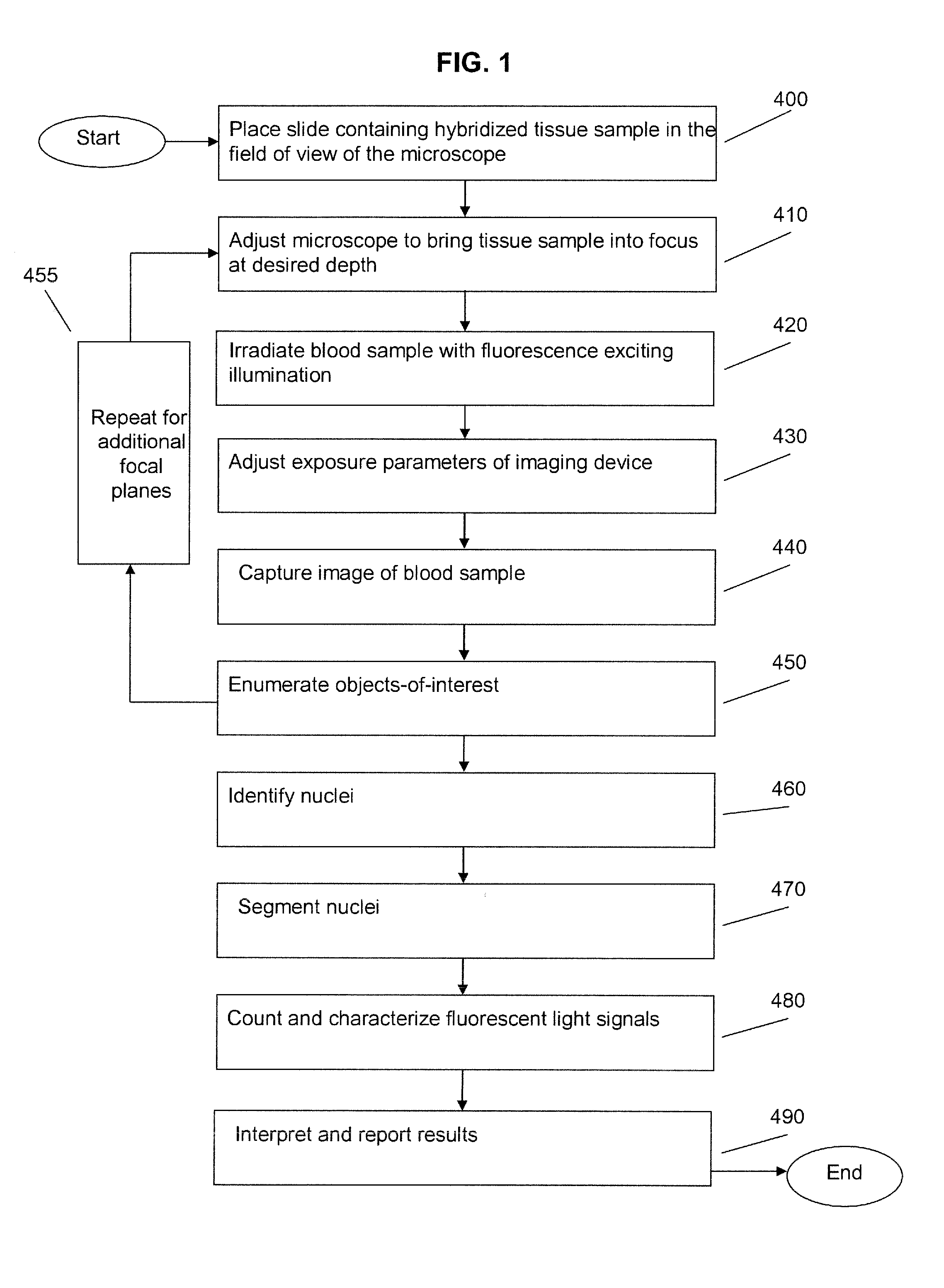 Image Processing Method for a Microscope System