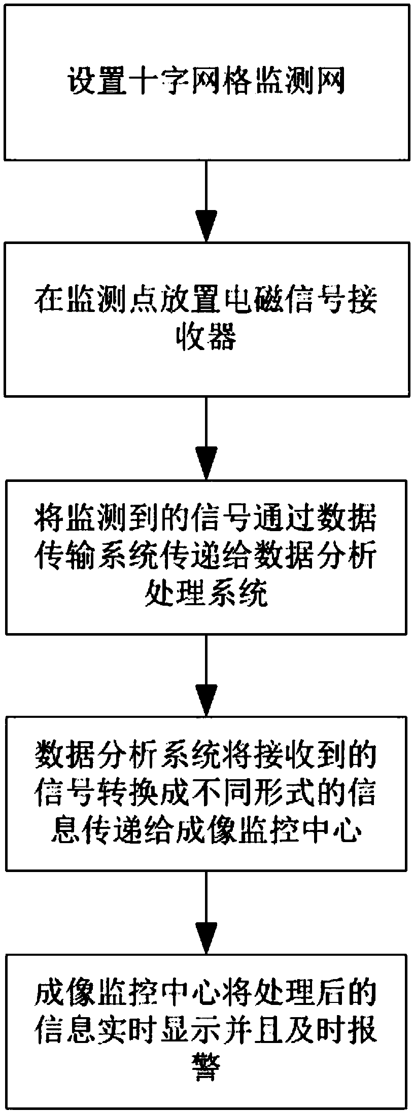 Method for predicting earthquake by monitoring variation of VLF electromagnetic radiation intensity