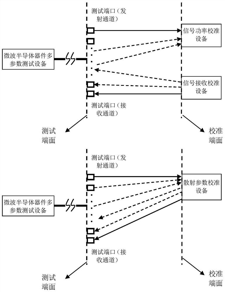 Calibration method and device for measuring electrical characteristics of microwave semiconductor integrated circuits