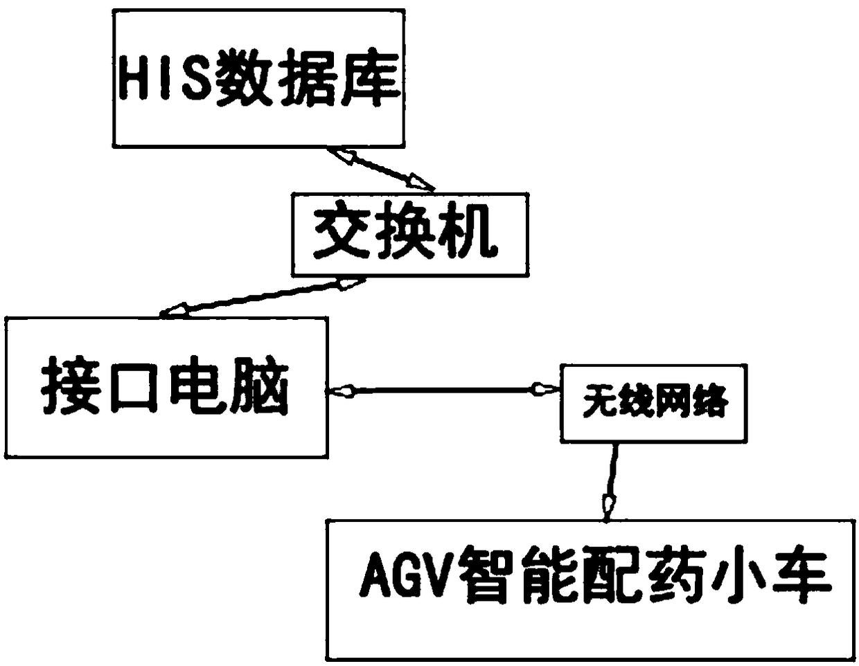 AGV intelligent medicine dispensing trolley