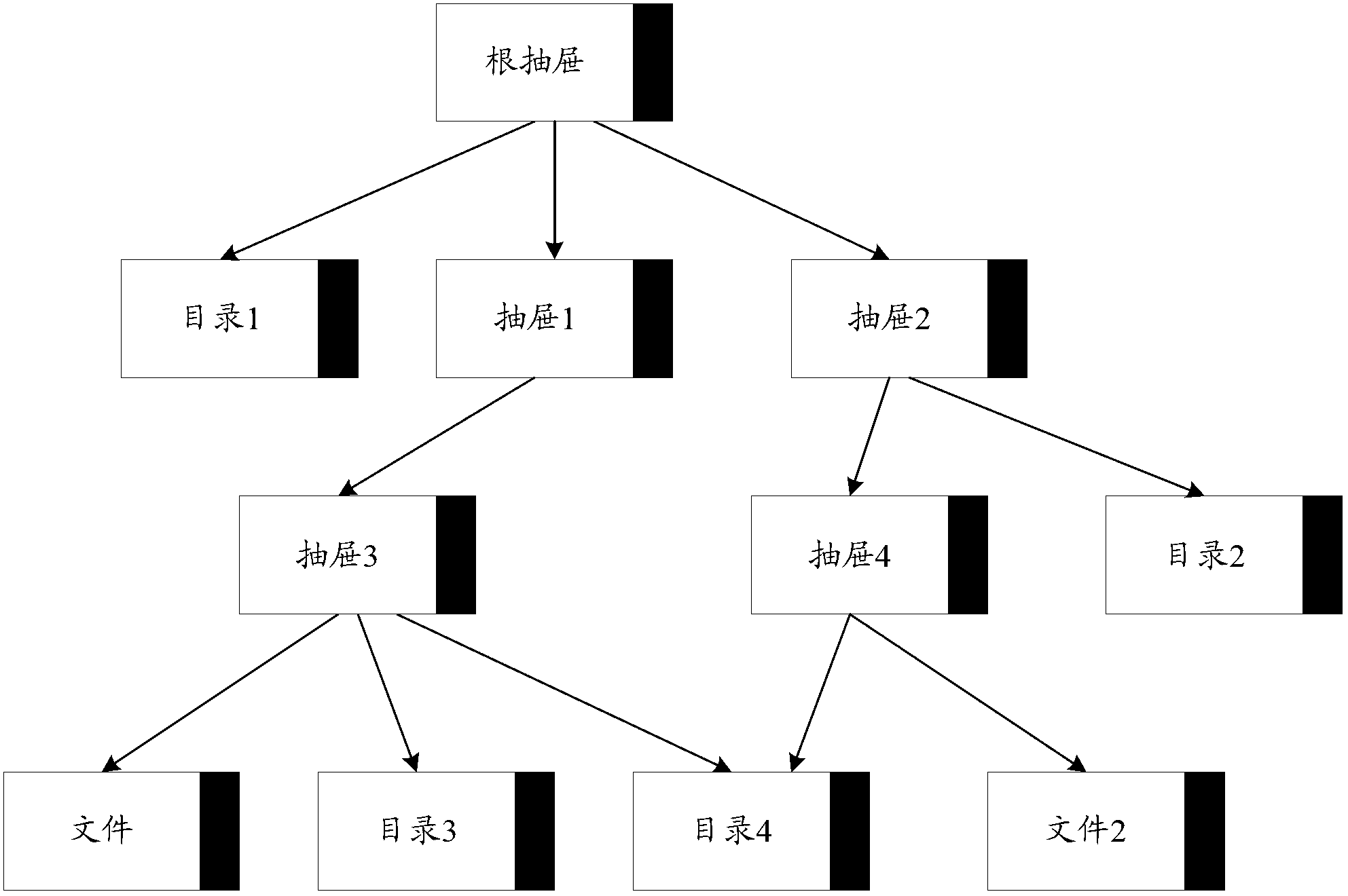 Method and device for managing files