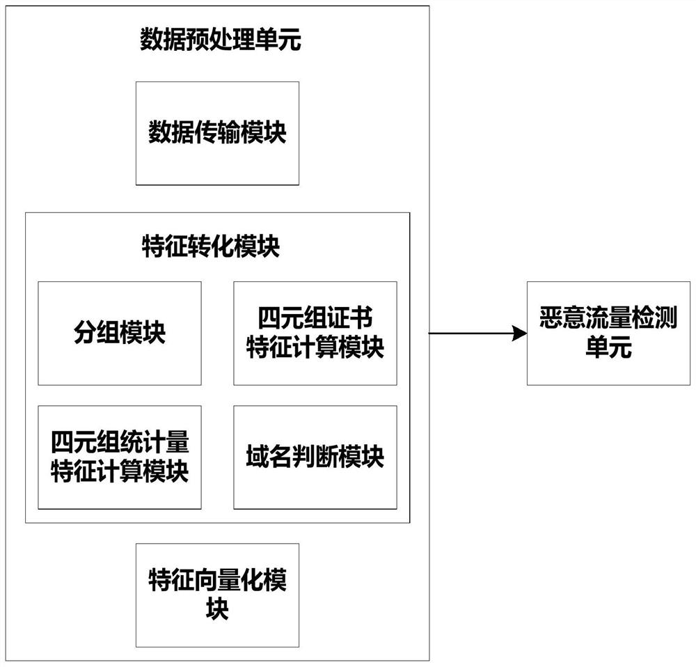 Https malicious encrypted traffic detection method and system based on machine learning