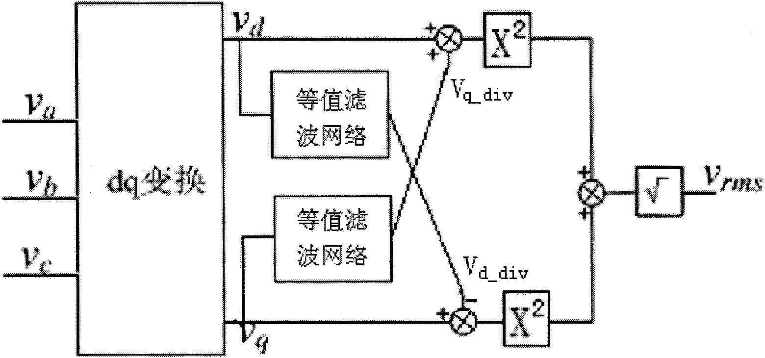 Voltage sag detection method