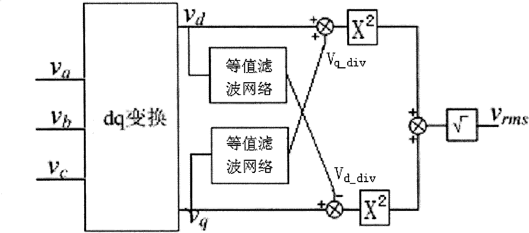 Voltage sag detection method