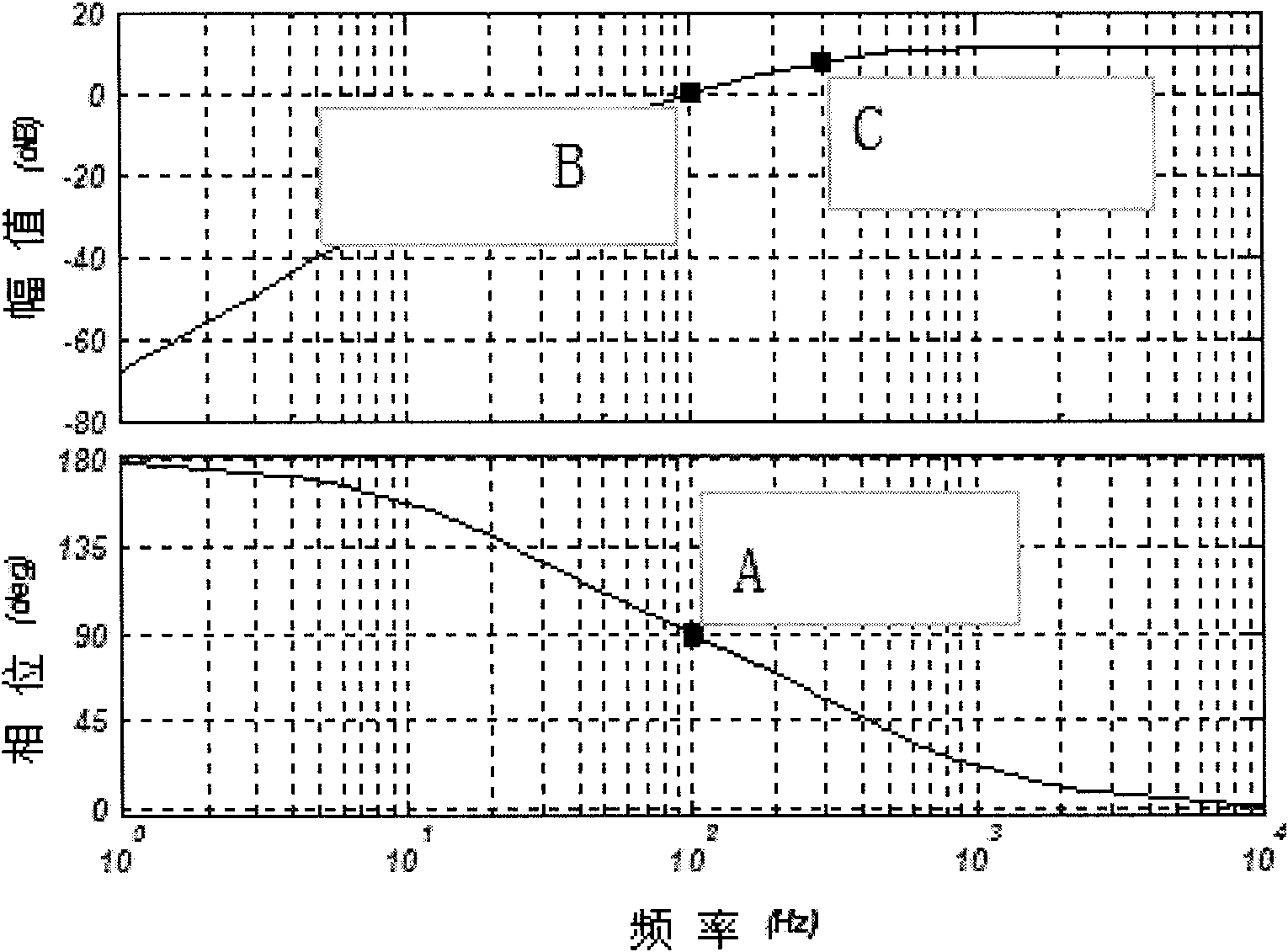 Voltage sag detection method