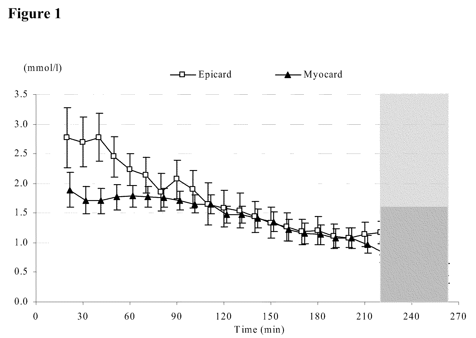 Method and device for microdialysis sampling