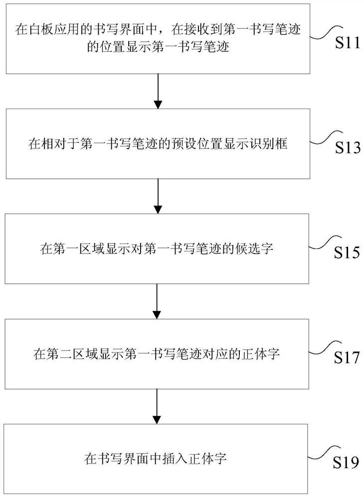 Handwriting recognition method and device for intelligent interactive equipment and intelligent interactive equipment