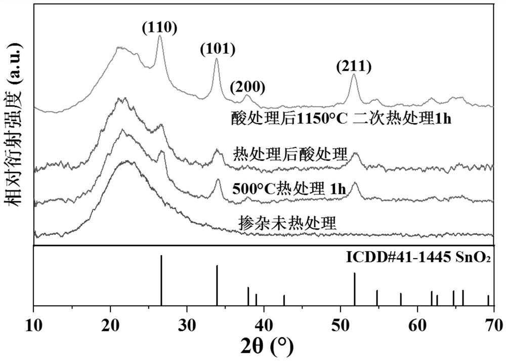 Nano microcrystalline glass containing stannic oxide and preparation method of nano microcrystalline glass