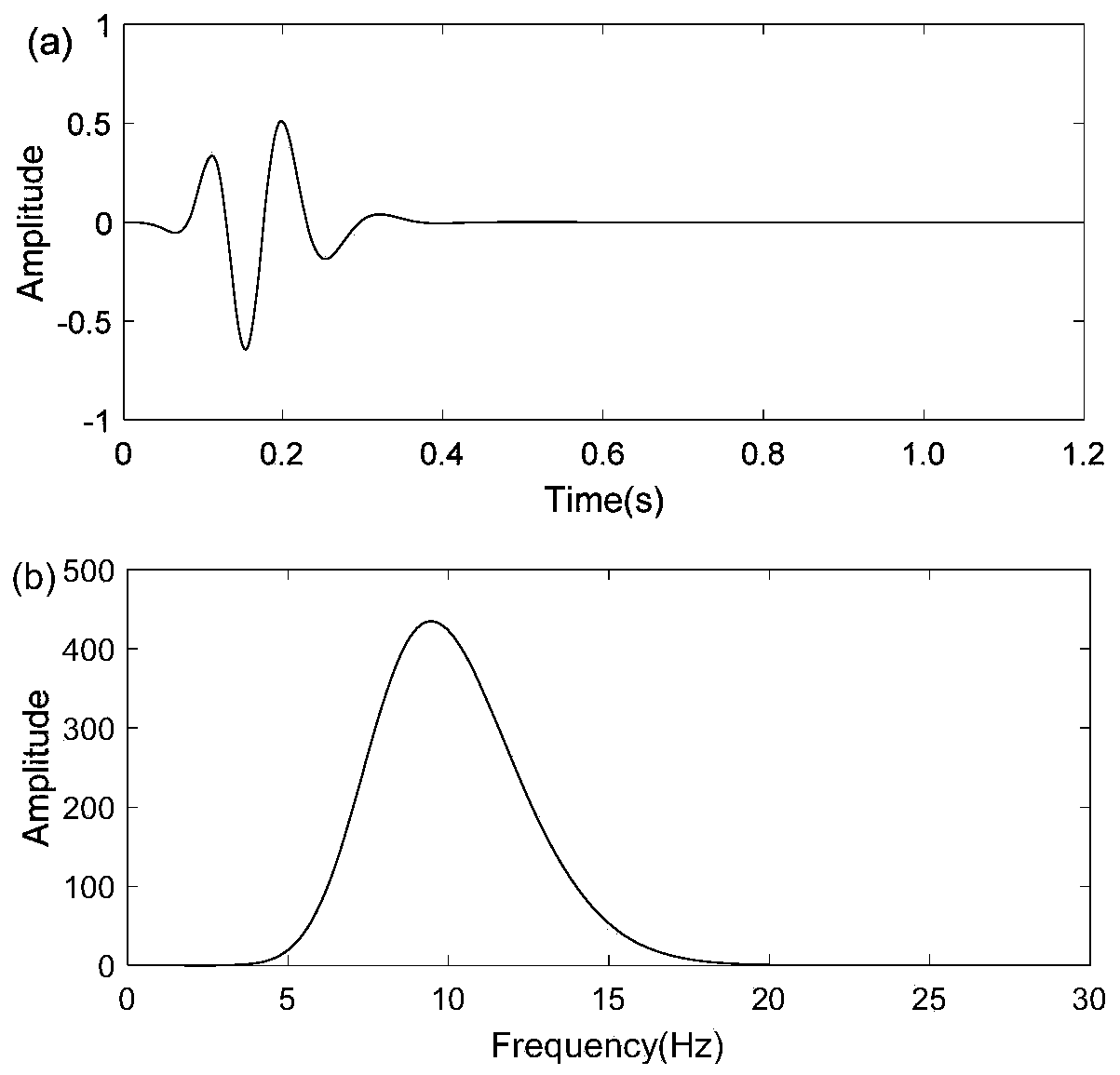 Elastic wave direct envelope inversion method based on rock physical constraints