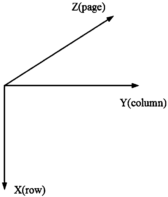 Method for scheduling resources based on beam hopping